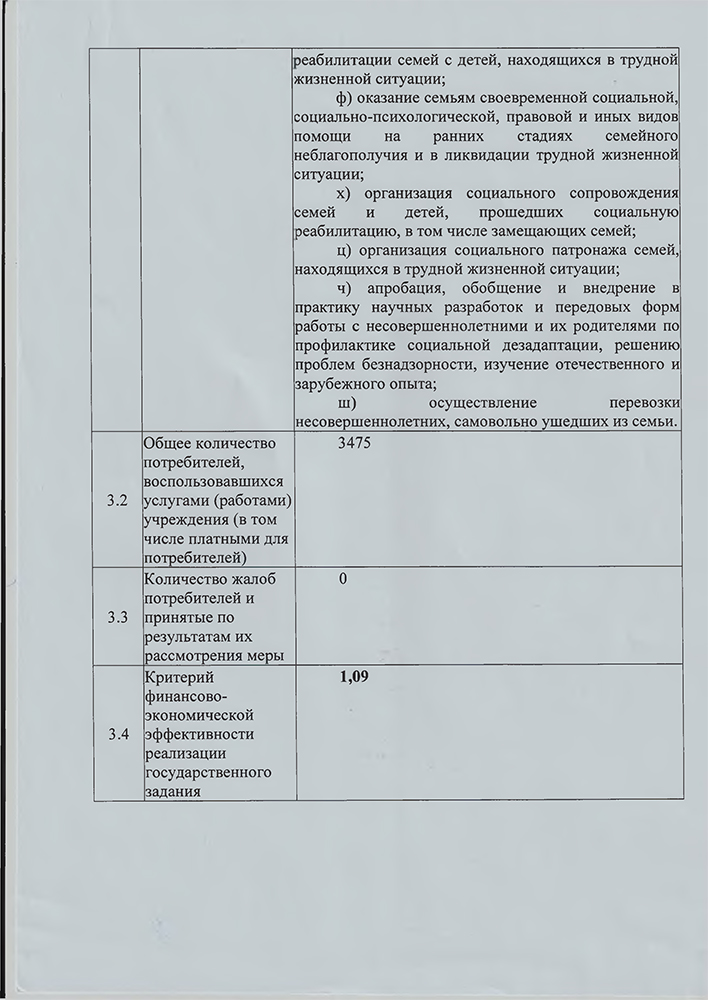 Отчет о результатах деятельности государственного бюджетного учреждения, составлен на 01.01.2023 год