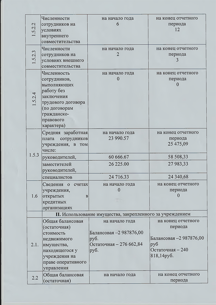 Отчет о результатах деятельности государственного бюджетного учреждения, составлен на 01.01.2023 год